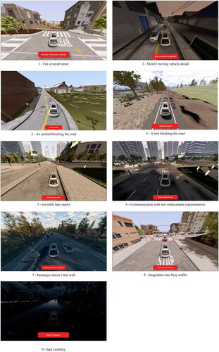 Figure 3. Images from the simulated scenarios that were shown to the participants.
