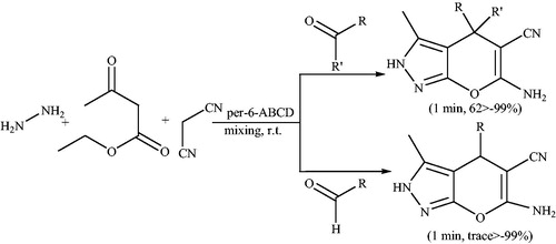 Scheme 48. Per-6-amino-β-cyclodextrin (per-6-ABCD) as catalyst for the synthesis of dihydropyrano[2,3-c]pyrazole derivatives.