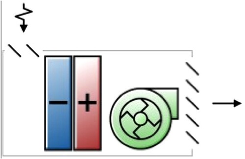 Figure 4. Packaged terminal air conditioner (PTAC).