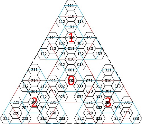 Figure 6. The labels of P1 and P3