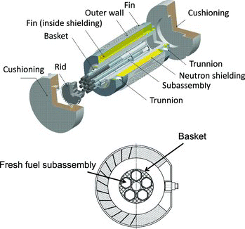 Figure 11. Fresh fuel shipping cask.