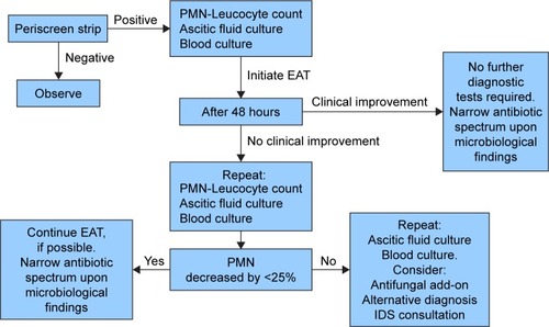 Figure 1 The algorithm.