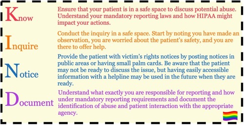 Figure 2 KIND Card Caption: The above is a sample card that may be cutout with the KIND acronym and a brief description of each step to be used by pharmacists for easy reference. A rainbow flag is included on the bottom to serve as a reminder that interpersonal violence reaches all ages and communities.