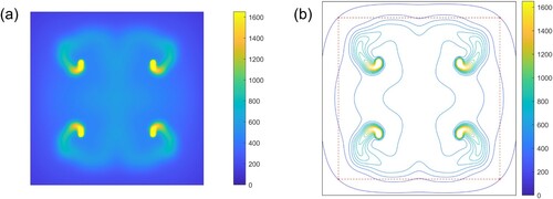 Figure 13. (a) Temperature fields and (b) contour map calculated at the end of the scanning process for the quad rotating spiral pattern (out-in scanning).
