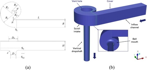 Figure 1. (a) Geometry definition and (b) 3D computational mesh of scroll vortex dropshaft with a vent hole.