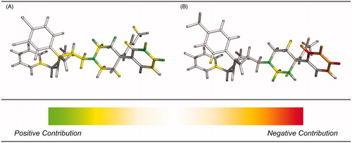 Figure 5. HQSAR contribution maps for the most potent antagonist (A) and the least active antagonist (B). Green and yellow correspond to positive contributions to activity. Red and orange correspond to negative contributions to activity. The colored maps are available in online version.