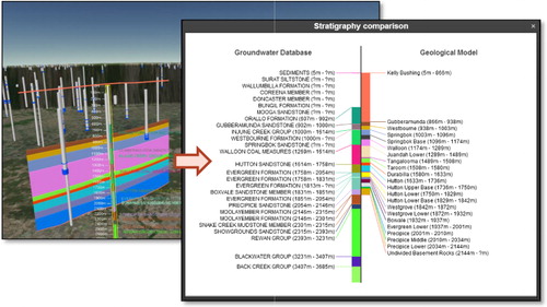 Figure 10. Using the stratigraphy comparison chart to check formation assignments.