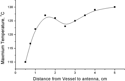 Figure 11. Thermal characteristics in vicinity of bifurcation.