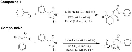 Figure 2 Synthetic schemes of the compounds 1 and 2.