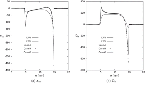 Figure 18. Sandwich cantilever cylindrical shell under concentrated mechanical load. Transverse shear stress , and in-plane electric displacement along the direction. Single and Multi-theory models.