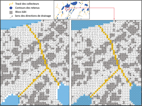 Figure 6. Directions de drainage naturelles (à gauche) et forcées à la fois en fonction du bâti et des collecteurs (à droite).