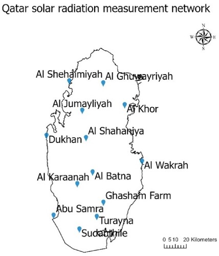 Figure 1. Solar radiation assessment Network, Qatar.