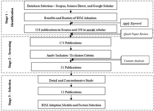 Figure 1. Systematic literature review flow chart