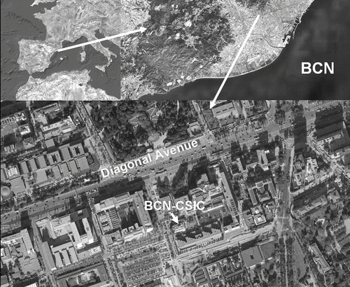 FIG. 1 Location of BCN-CSIC urban background monitoring site.