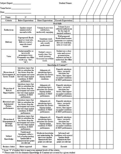 Figure 1. Grading rubric for judges.Notes: This figure shows the standardized grading rubric used by judges to evaluate and provide feedback on student presentations.