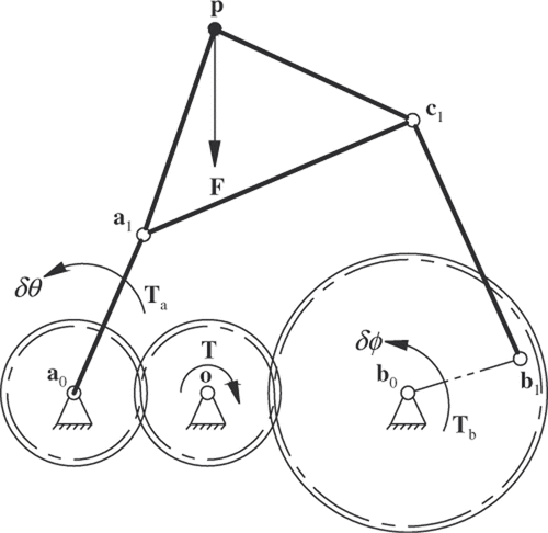 Figure 4. Geared five-bar mechanism in static equilibrium.