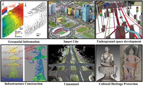 Figure 3. Point cloud intelligence for scientific research and major engineering applications.