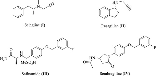 Figure 1. Chemical structures of well-known MAO-B inhibitors.