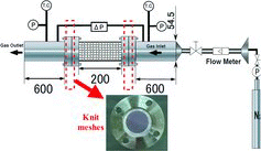 Figure 6. Schematic view of experimental setup for pressure-drop measurement.