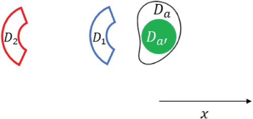 Figure 25. Sketch of the geometry where D1 is acting as a near field obstacle to D2.