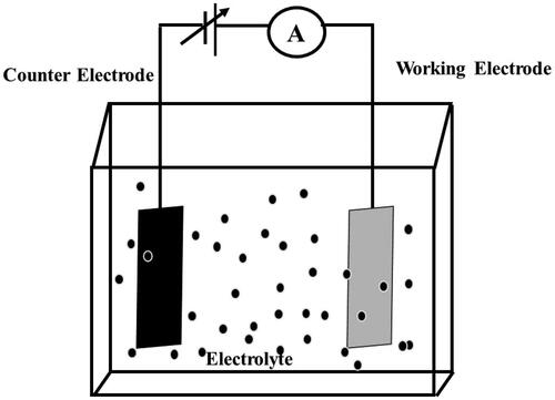Figure 3. Diagram of an amperometric sensor that uses two electrodes.