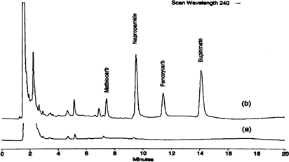 FIG. 5B SPME/HPLC chromatograms from strawberries extract detected at 240 nm: a) strawberry blank; b) strawberry spiked at 0.5 mg/kg. Reproduced with permission from Wang et al. (Citation45).