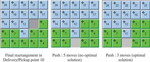 Figure 10. Two feasible rearrangements (5 moves versus 3 moves)