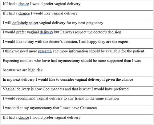Figure 3. Quotes from women surveyed.