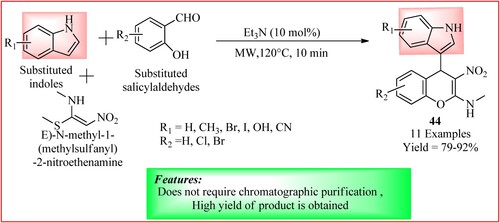 Figure 31. Schematic representation for synthesizing indolyl-4H-chromene derivatives by Gampa et al.