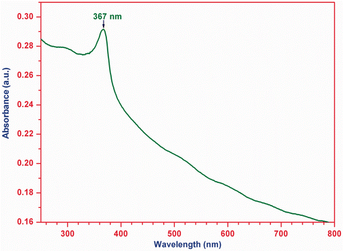 Figure 3. UV-Vis absorption spectrum of sample ZnO nanoparticles.