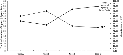 Figure 18. The external point connectivity value EPC of the four samples A, B, C, and D.