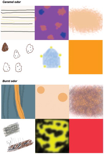 Figure 1. Responses to smelling two different odors drawn by the synesthetes to illustrate their synesthetic experiences: Caramel (top row L to R: S1, S2, S3; second row L to R: S4, S5, S6) and for the burnt odor (third row L to R: S1, S2, S3; bottom row L to R: S4, S5, S6).