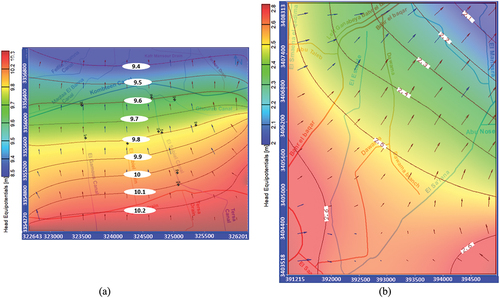 Figure 7. Calibrated groundwater head contour map and velocity distribution in 2021 for the study areas of El-Sabeel (a) and El-Estable (b).