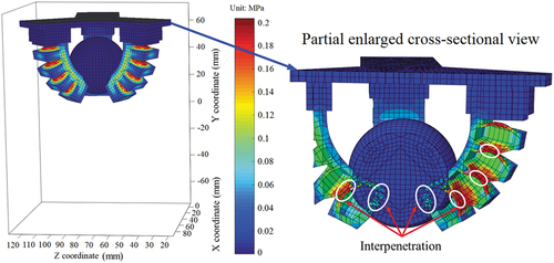 Figure 13. The deformation configuration and von Mises stress distribution of the SPG at t = 2.5 s.