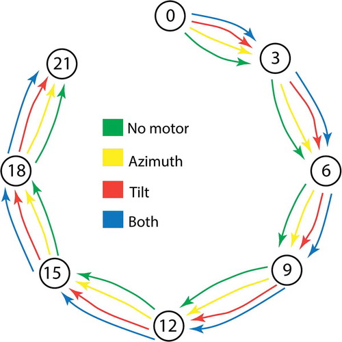 Figure 7. Description of the IWD algorithm.