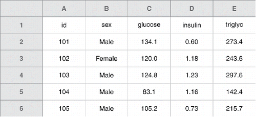 Figure 4. An example spreadsheet with a rectangular layout. This layout will aid future analyses.