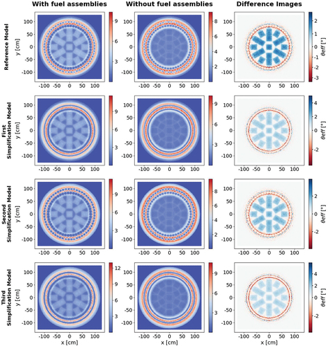 Fig. 3. Scattering images for all models with and without fuel assemblies, as well as difference scattering images. The color code represents the mean of the effective scattering angle θeff distribution (in degrees) for each pixel, with the x- and y-positions indicating the muon position after traversing the incoming detector.