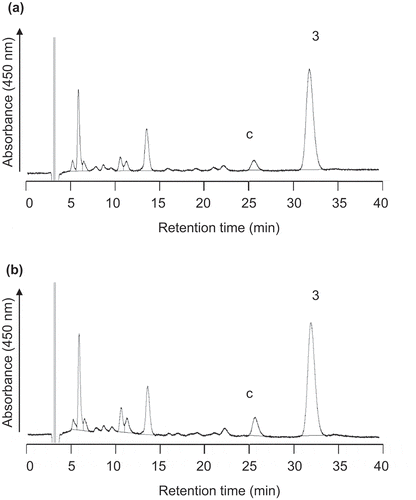 Figure 5. Typical isomer profiles of carotene in human plasma extracts. The extracts were prepared from the plasma of subjects after intake of EM-β-carotene (a) and CR-β-carotene (b), respectively, and then analyzed by HPLC with a C30 column. Peak c, α-carotene; peak 3, all-trans β-carotene