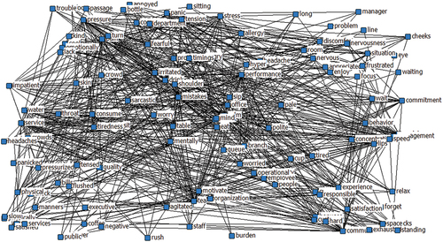 Figure 3. Keyword Visualization of Employees’ Interviews.