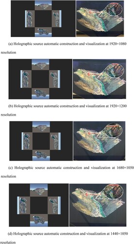 Figure. 11. Dynamic holographic scene-building at different screen resolutions. (a) Holographic source automatic construction and visualization at 1920 × 1080 resolution; (b) Holographic source automatic construction and visualization at 1920 × 1200 resolution; (c) Holographic source automatic construction and visualization at 1680 × 1050 resolution; (d) Holographic source automatic construction and visualization at 1440 × 1050 resolution.