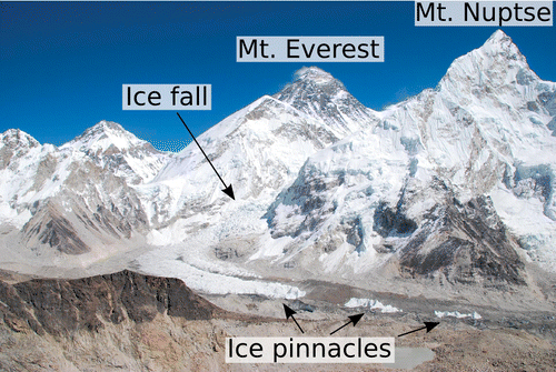 FIGURE 2 Photograph of Khumbu Glacier looking towards Everest and Nuptse from Kala Patar, a peak on the right bank of the glacier. The ice pinnacles are located in Area 4.