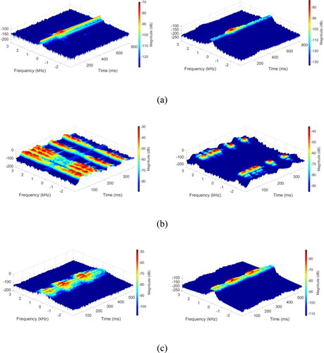 Figure 12. Time-frequency amplitude diagrams of three typical monitoring signals before and after tht SSA processing: (a) MS signal, (b) blasting signal, and (c) mechanical signal.