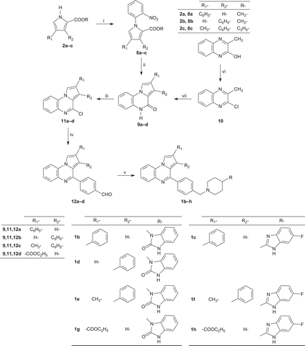 Scheme 3.  Synthesis of 1,3-dihydro-1-{1-[4-(pyrrolo[1,2-a]quinoxalin-4-yl)benzyl]piperidin-4-yl}-2H-benzimidazol-2-ones and 5-fluoro-2-{1-[4-(pyrrolo[1,2-a]quinoxalin-1-yl)benzyl]piperidin-4-yl}-1H-benzimidazoles 1a–h. Reagents and conditions: (i) 2-fluoro-nitrobenzene, Cs2CO3, DMF, Δ; (ii) Fe, CH3COOH, Δ; (iii) POCl3, Δ; (iv) OHC-C6H4-B(OH)2, Pd[P(C6H5)3]4, K2CO3, toluene, EtOH, Δ; (v) 4-(2-ketobenzimidazolin-1-yl)piperidine or 4-(5-fluorobenzimidazolin-2-yl)piperidine, NaBH3CN, MeOH, Δ; (vi) POCl3, Δ; (vii) BrCH2COCOOC2H5, EtOH, Δ.