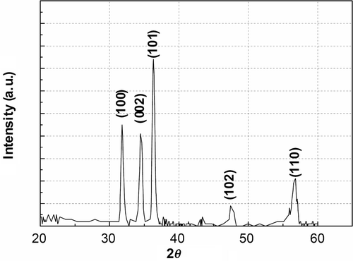 Figure 3. XRD pattern of In-doped ZnO disks.