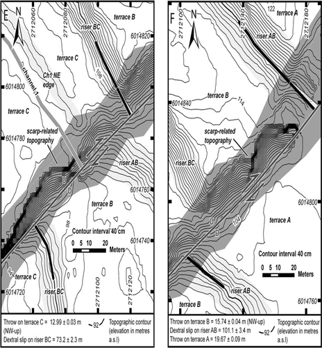 Figure 10  Microtopographic maps of terrace, riser and palaeochannel displacements across the Wairarapa Fault. See Fig. 3 for locations. All co-ordinates are in NZMG. A, Terrace F, riser EF and Ch2 displacements, based on c. 4900 survey points, which are omitted for clarity. B, Terrace E and riser DE displacements, based on c. 1850 survey points. C, Terrace D and riser CD displacements based on c. 2920 survey points. D, Terrace C and Ch1 displacements based on c. 3620 survey points. E, Terrace C and riser BC displacements based on c. 3540 points. F, Terrace A, terrace B and riser AB displacements based on c. 2790 points.