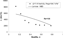 FIG. 8 Yen et al. [Citation16] data point for HCFC 123 compared to the proposed correlation using laminar single-phase equation; Dh = 0.19 mm, G = 145 kg/m2 s, and ReLO = 105 (Kandlikar et al. [Citation15]).