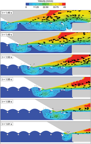 Figure 16. Detailed symmetry plane view (∆t = 0.03 s) showing the resulting adhesive velocity for the simulation case with a venting gap between the stencil and substrate. The velocity vectors and fields are represented for a stationary observer fixed on the stencil.