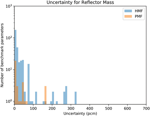 Fig. 23. Reflector mass uncertainty.