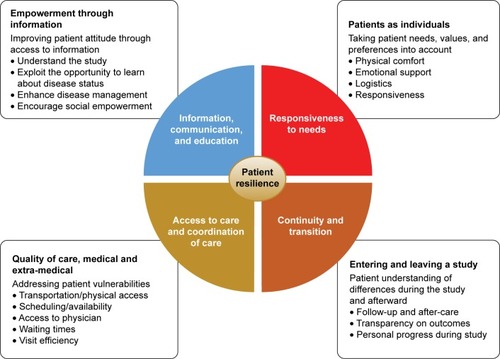 Figure 1 Patient sentiment assessment.