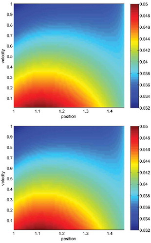 Figure 14. The heat maps are computed with respect to the different slices in x, y and z direction. In the upper figure, the solutions are given with (xx,0,0,vx,0,0,1.0) (x-slice). In the lower figure, the solutions are given with (0,xy,0,0,vy,0,1.0) (y-slice). The colour bars are contour plots of the density π(x,v) in Equation (77). We see homogeneous heat maps for all the coordinates, which means we have a stable simulation, see [Citation42].